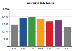 tweetstats_aggregate_dailt_tweets.png