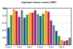 tweetstats_aggregates_hourly_tweets.png