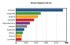 tweetstats_direct_replies.png