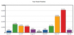 tweetstats_your_tweet_timeline.png